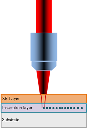 Nonlinear Optics And Nanoinscription - Graphic Design (300x441)