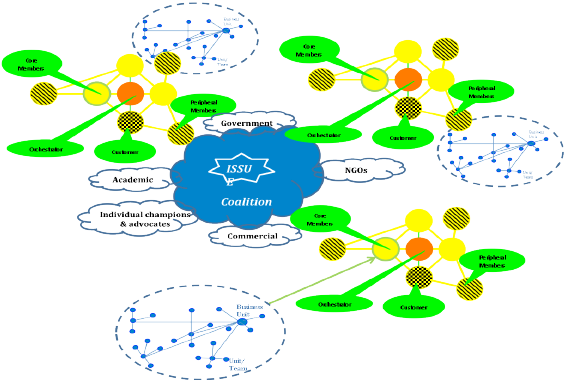 Tell Us Where To Send Your Free Transformation Tools - Tell Us Where To Send Your Free Transformation Tools (566x381)