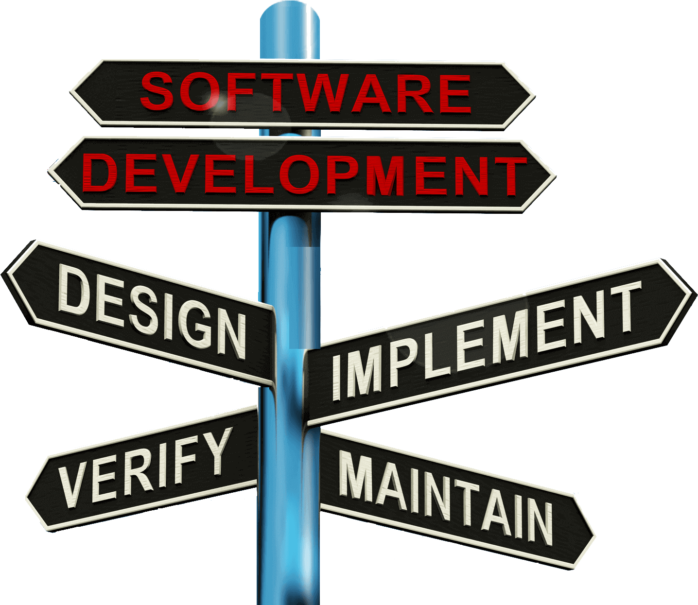 We Make Work Easy, Clean & 100% Responsive - Software Development Pyramid Showing De Wall Clock (1549x1291)