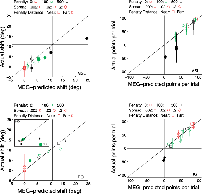 Setting Shifts - Diagram (658x632)