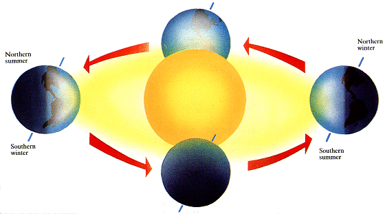 The Revolution Of Earth Clip Art - Prayer Times With Sun (560x311)