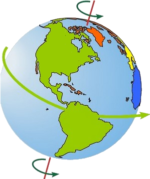 25 Earth Facts Proving That Earth Is Not Rotating Do - Rotation Of The Earth (358x358)