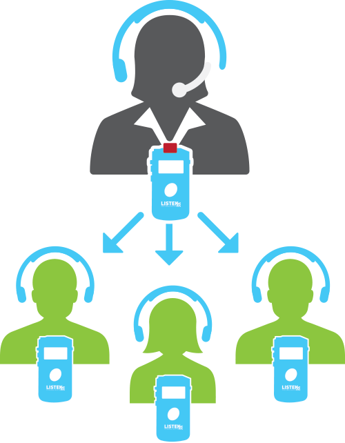 Graphic Depicting Listentalk's Listen Mode Which Allows - Graphic Depicting Listentalk's Listen Mode Which Allows (500x642)