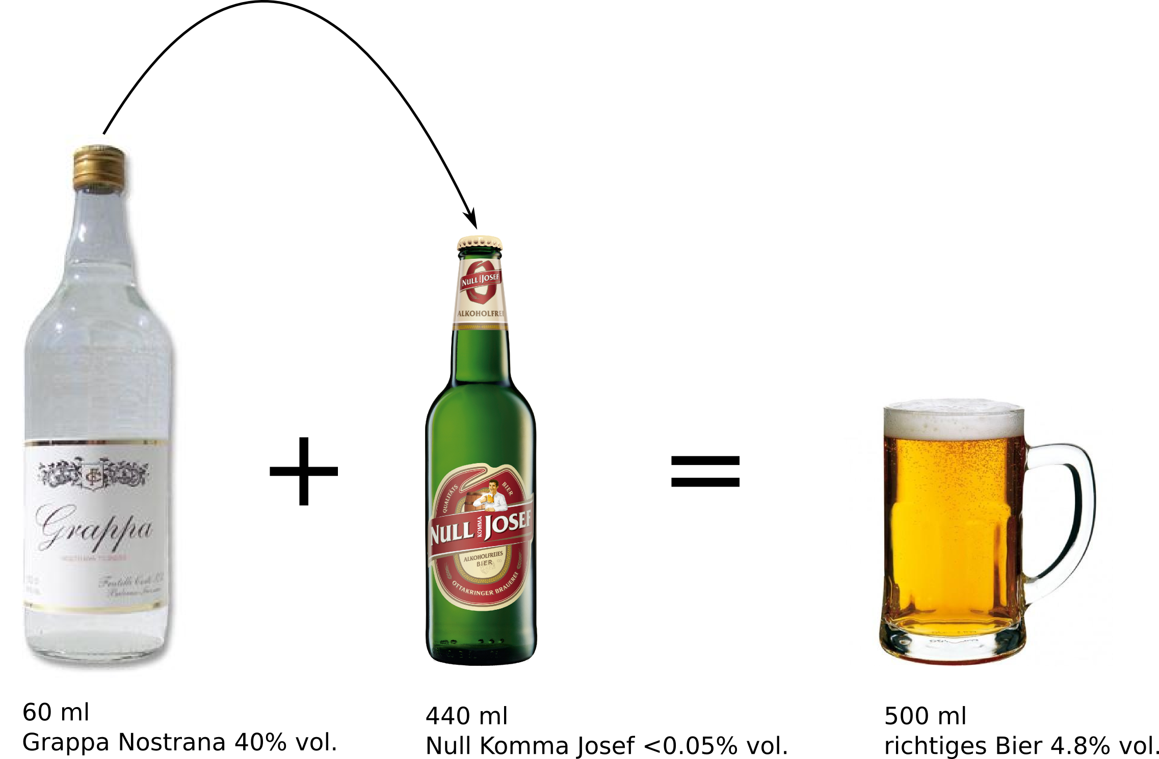 Bierherstellung - Beer Bottle (2274x1490)