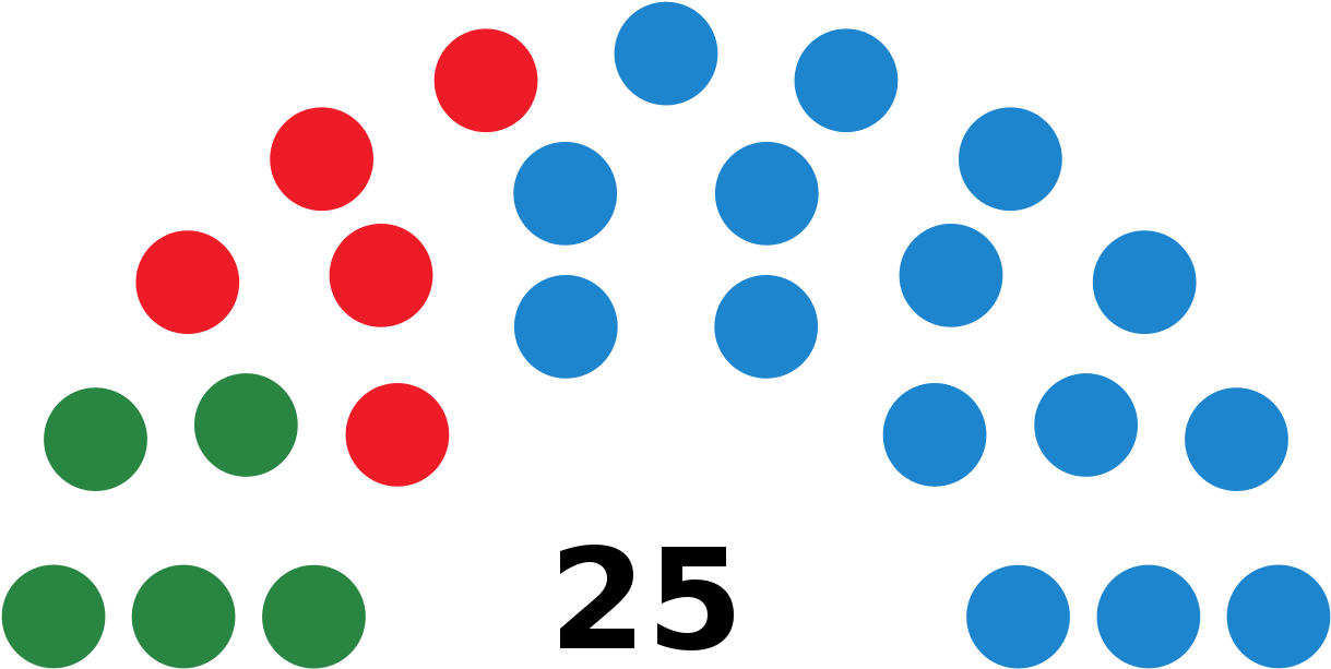 Gujarat Legislative Assembly Election, 2017 Voting - Election (1280x658)