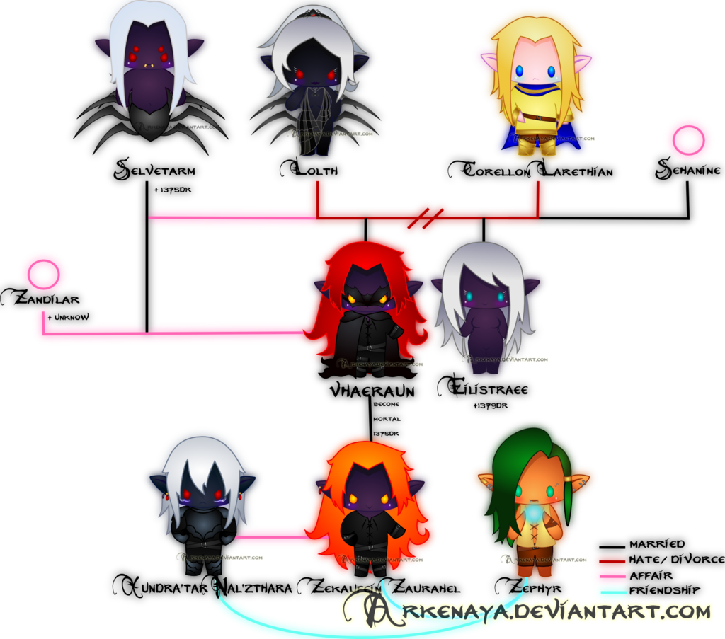 Zekaufein Family Tree By Arkenaya Zekaufein Family - D&d Vhaeraun (1024x903)
