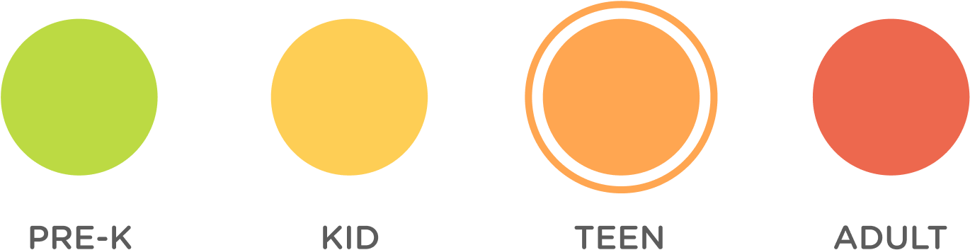 Circle Filter Levels - Circle (2600x616)