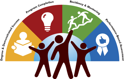 Profession-ready - Graphic Design (592x300)