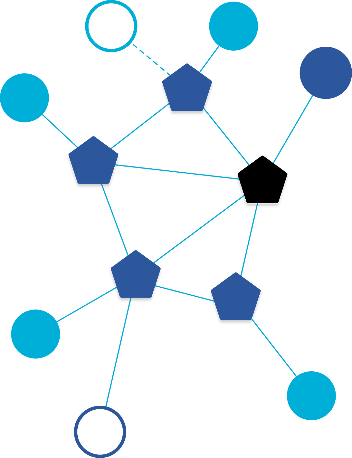 Creating Robust Connections Between Iot Devices Can - Android Things (1228x1600)