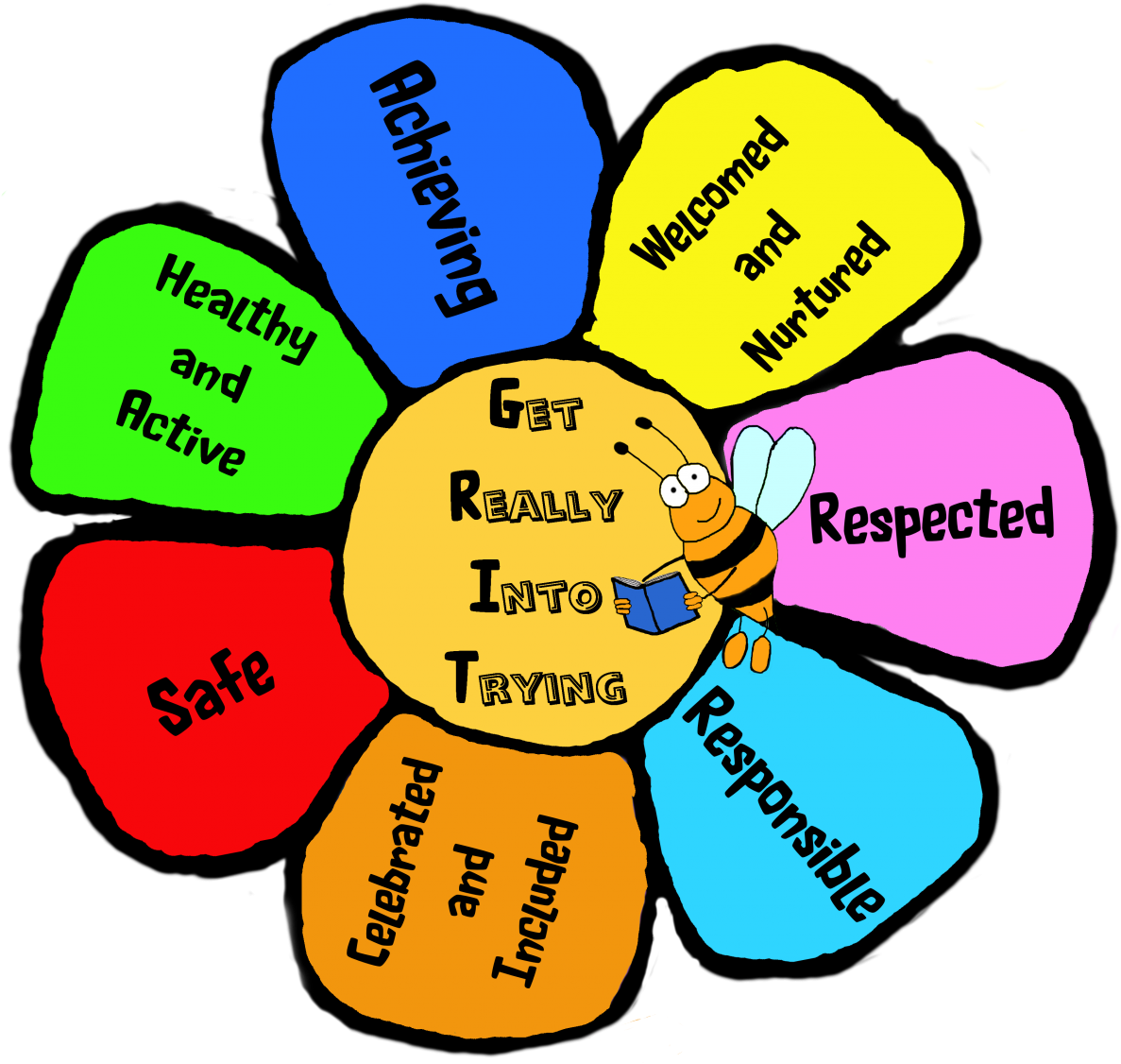 Burnside Primary School - Welcome Charts For School (1200x1133)