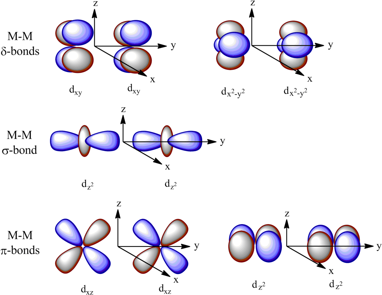 Linear Combination Of Atomic Orbitals Wikipedia - D Orbital Diagram (1280x1012)