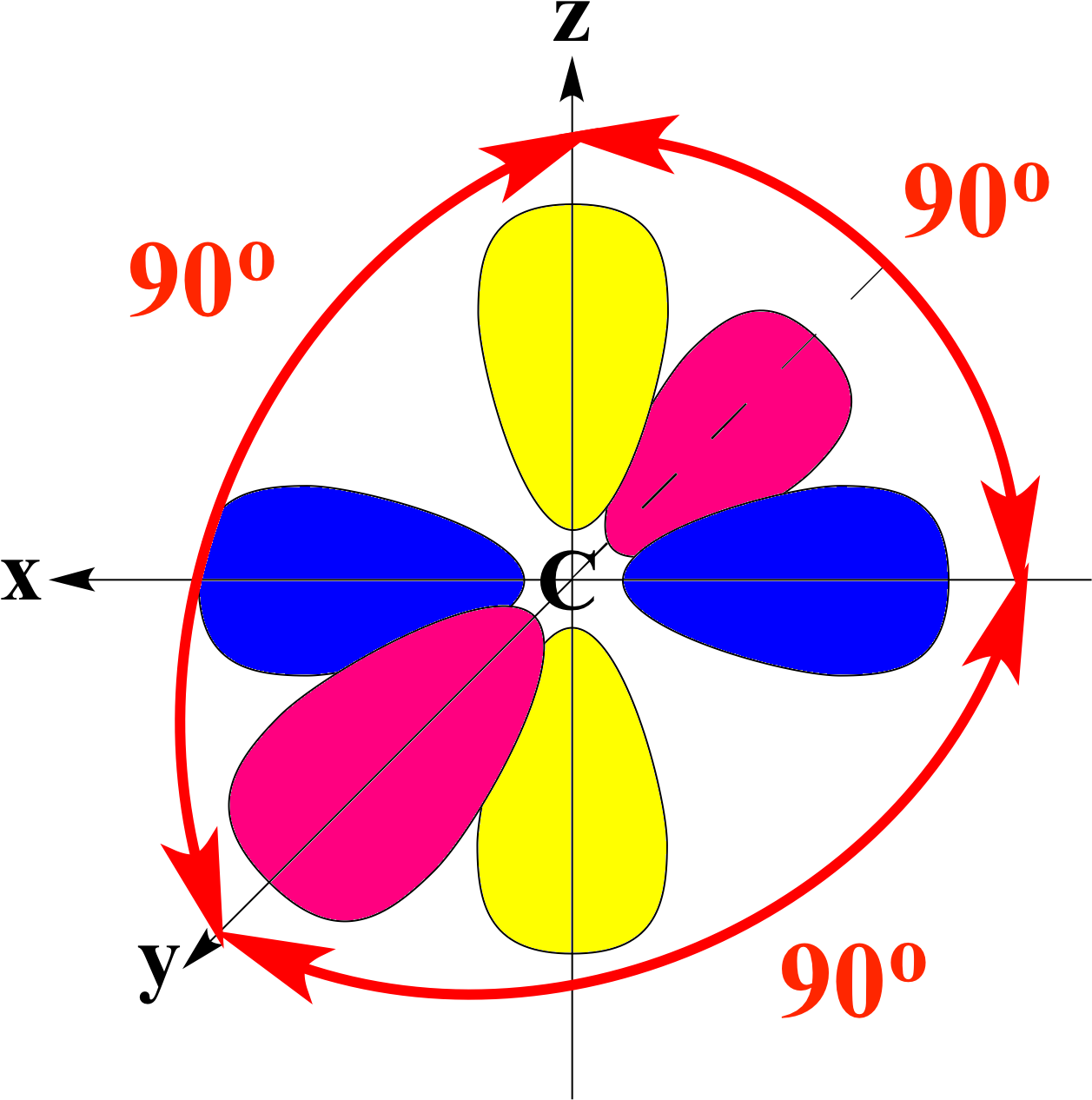 Atomic Orbital Wikipedia - Orthogonal P Orbitals (1271x1325)