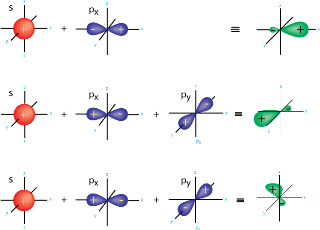Sp2 - General Shape Of Orbitals (659x480)