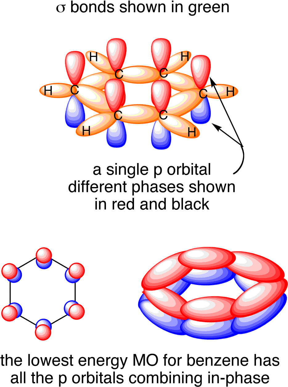 Benzene Orbitals - Benzene Sigma And Pi Bonds (1159x1289)