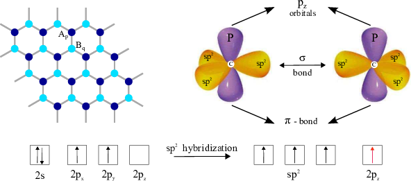 Atomic Orbital Wikipedia - Diagram (592x261)