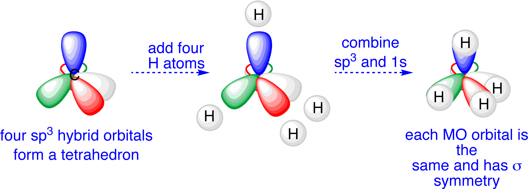 Methane Orbitals - Diagram (2033x736)