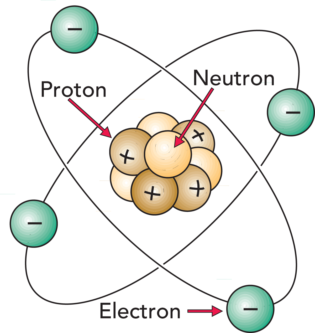 Atomic Orbital Wikipedia - Circle (1200x1267)