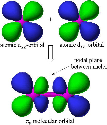 Other Pu Molecular Orbitals Can Be Constructed From - Dxz Dxz Molecular Orbital (416x485)
