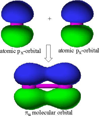 A Pu Molecular Orbital Can Be Constructed From An In - Circle (398x456)