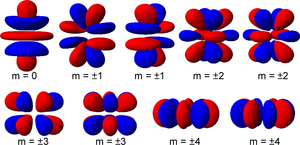 Atomic Orbital Wikipedia - G Orbital (963x468)