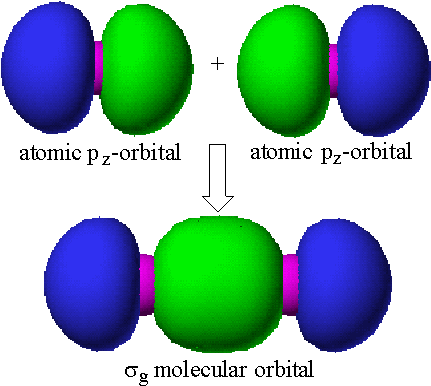 Other Sg Molecular Orbitals Can Be Constructed From - Other Sg Molecular Orbitals Can Be Constructed From (432x393)