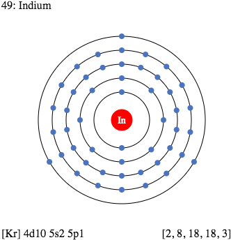 49 In Indium - Atomic Structure Of Strontium (350x350)