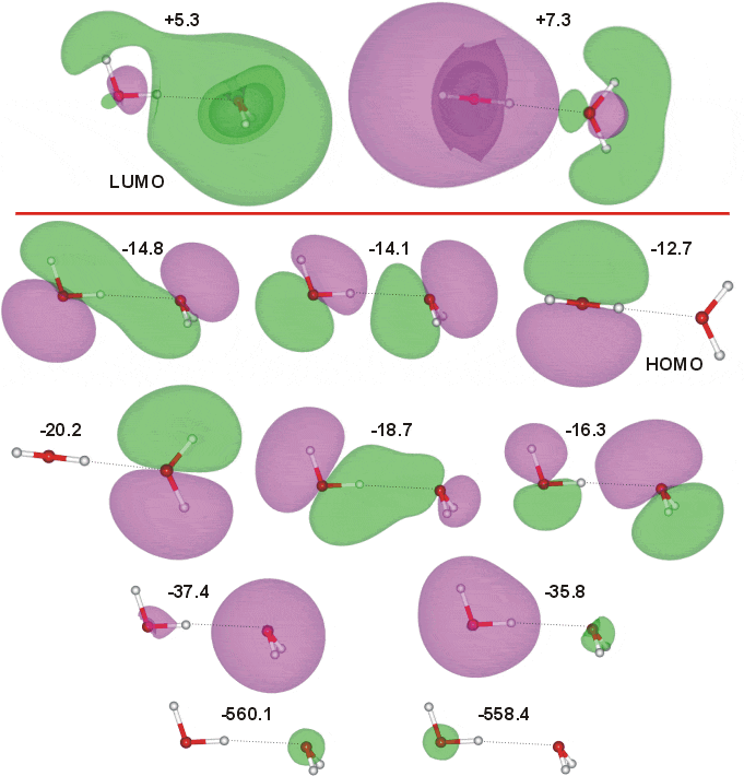 Atomic Orbitals Of H2o (680x719)