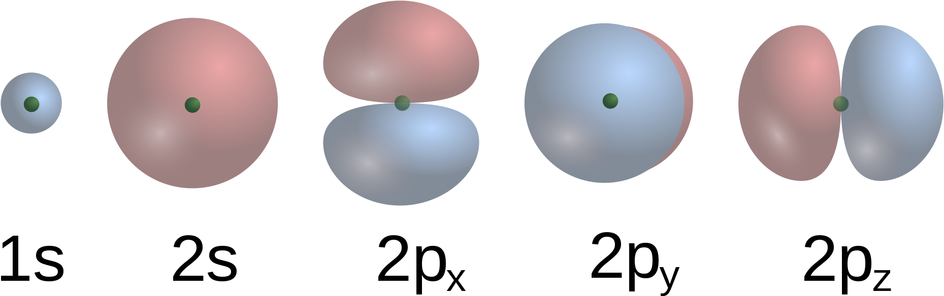 Open - S And P Orbitals (2000x662)