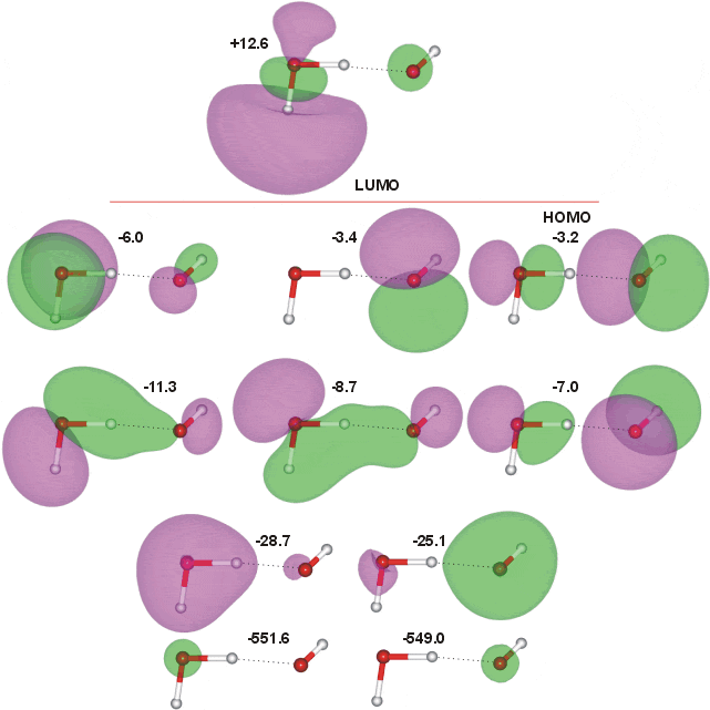 Hydrogen Molecular Ion Orbitals (640x650)