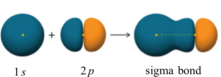 A Sigma Bond Can Also Be Formed By The Overlap Of Two - Hydrogen Fluoride Sigma Bond (792x294)