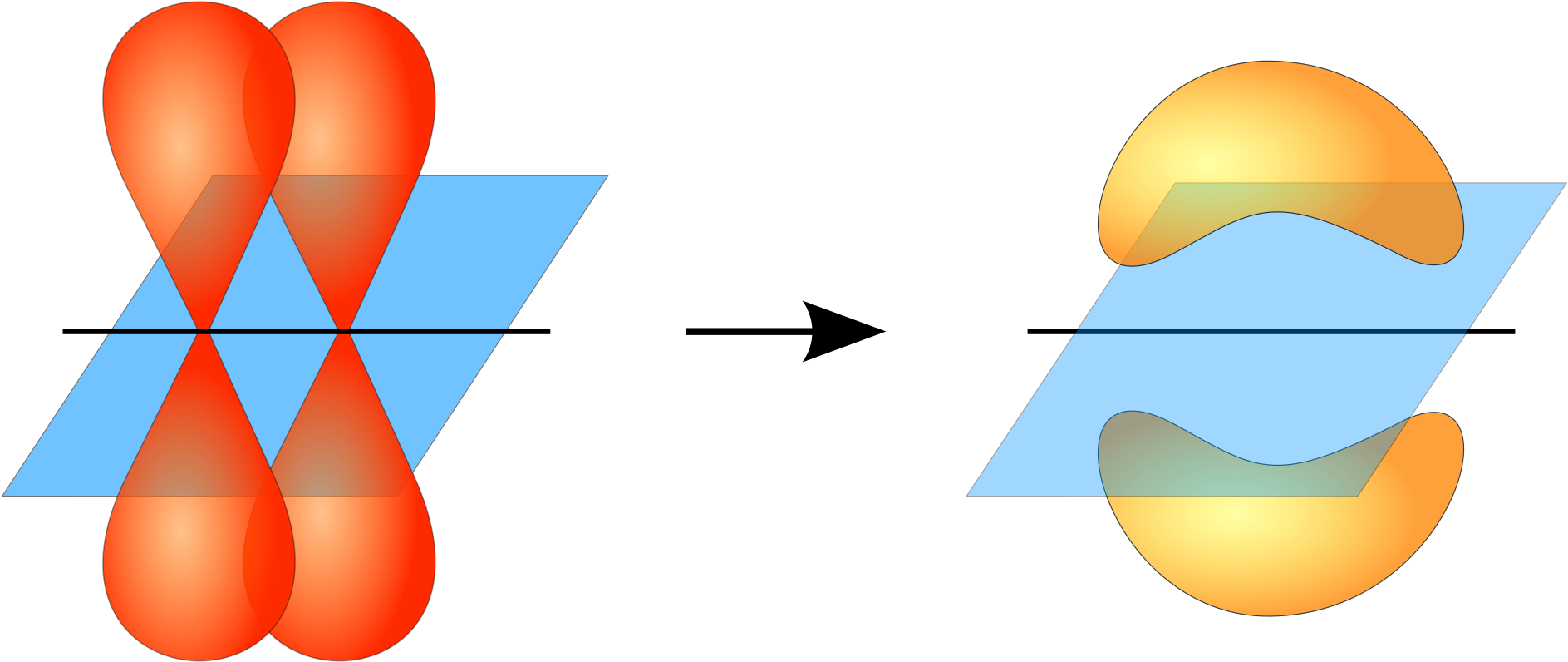 In Chemistry, Pi Bonds Are Covalent Chemical Bonds - Sigma And Pi Bonds (2000x1125)