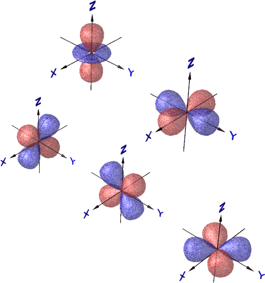 What Is A Simple Explanation Of The Quantum Mechanical - Quantum Mechanical Model Orbitals (583x623)