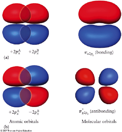 \includegraphics[scale=0 - 5]{lcao Px - Eps} - Circle (392x422)