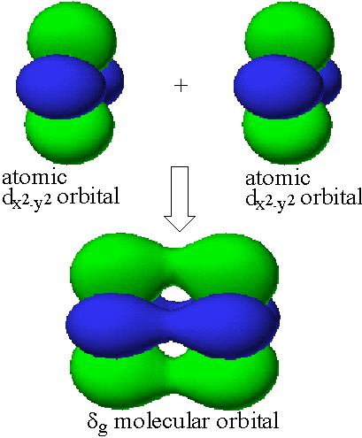 An Equivalent Dg Molecular Orbital Can Be Constructed - Circle (409x495)