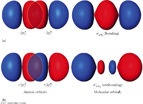 \includegraphics[scale=0 - 5]{lcao Pz - Eps} - Linear Combination Of Atomic Orbitals (564x410)