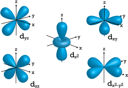 [figure 4] - Diagram Of D Orbitals (500x355)