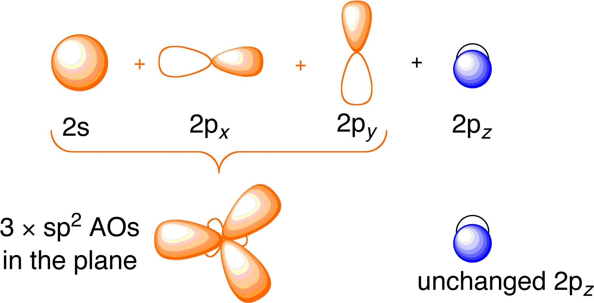 Ethylene Orbitals - Sp2 Orbitals (2006x1044)