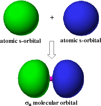 A Su Molecular Orbital Can Be Constructed From An Out - Circle (418x408)
