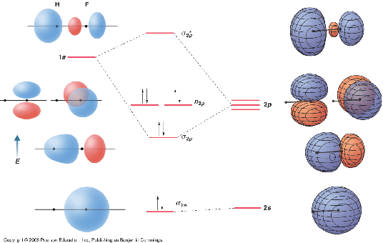 \includegraphics[scale=0 - 5]{hf Mos - Eps} - H3o+ Molecular Orbitals (536x340)