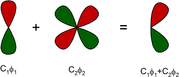 Linear Combination Of Atomic Orbitals Wikipedia,molecular - Polarization Function (800x356)