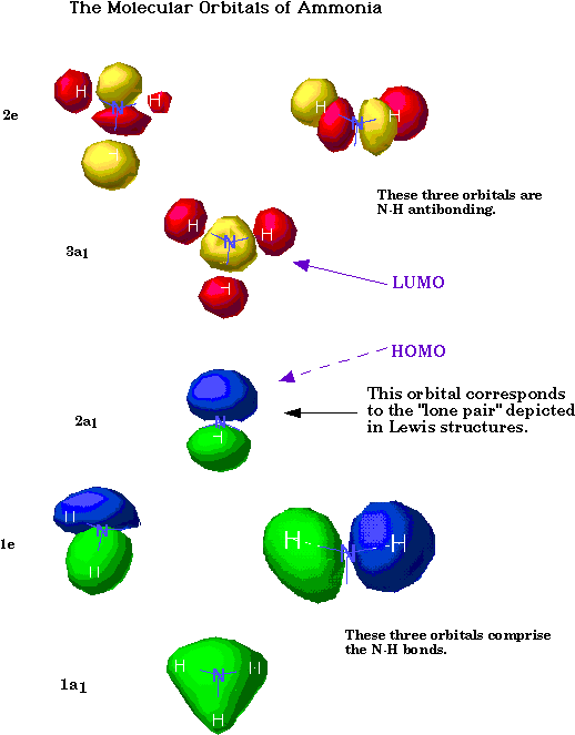 Atomic Orbitals Look Very Much Like Those Calculated - Circle (550x714)