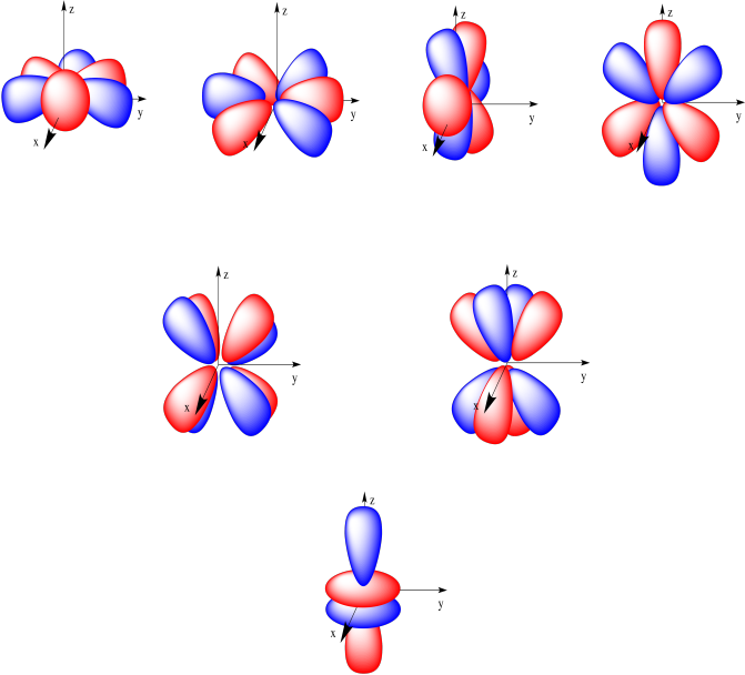 Two Of Them Look Like The Cloverleaf D Orbitals That - Two Of Them Look Like The Cloverleaf D Orbitals That (671x608)