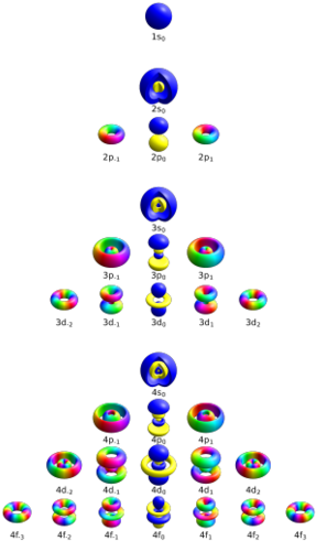 All Ψ N L M {\displaystyle \psi {nlm}} - Quantum Number L 3 (300x493)