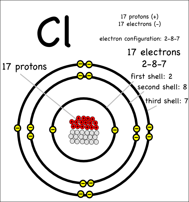 An Introduction To Ionic Bonding Montessori Muddle - Mg Element Protons Neutrons Electrons (617x658)
