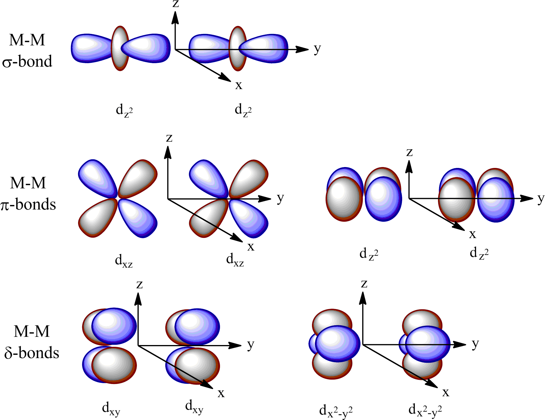 Bonding For Uv-visible Absorption Spectrometry - D Orbital Diagram (1859x1463)