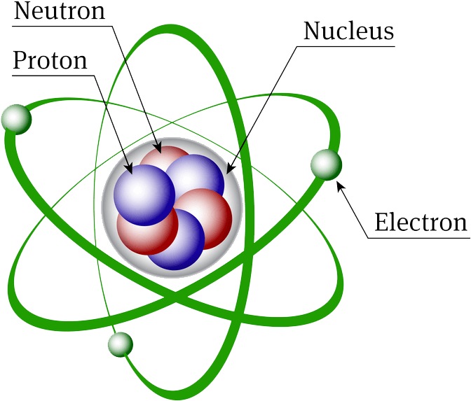 Atomic Structure Discovery Of Subatomic Particles Definition - Nuclear Model Of An Atom (707x625)
