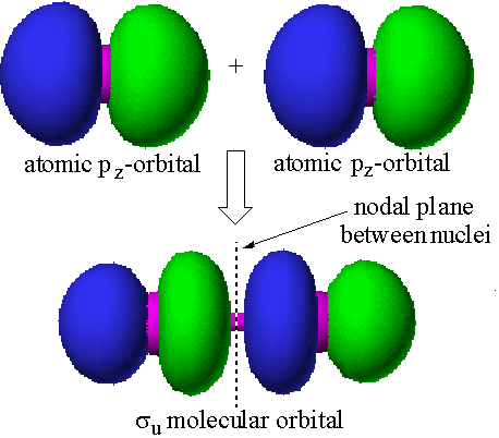 The Presence Of A Nodal Plane Between The Nuclei Indicates - 2 Nodal Planes In D Orbitals (458x402)