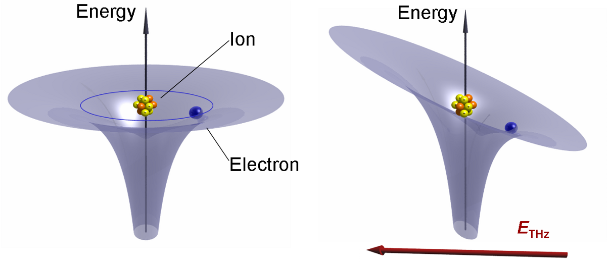 Sketch Of The Potential Of An Atomic Orbital Under - Coffee Table (1200x531)
