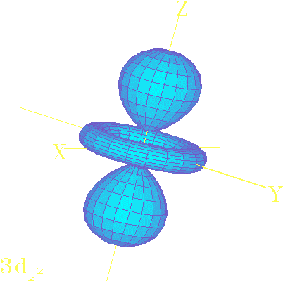 Electron Waves - Electron Orbital Gif (480x432)
