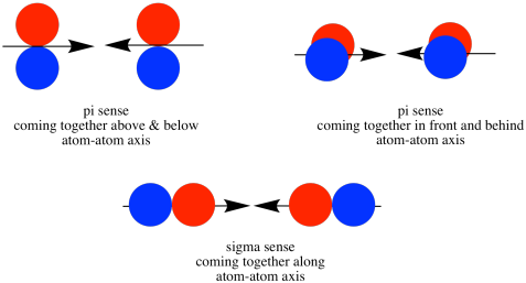 As The Nitrogen Atoms Are Brought Together, One Lobe - Diagram (477x257)